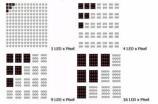 如何計(jì)算室內(nèi)LED顯示屏點(diǎn)間距及最佳視距