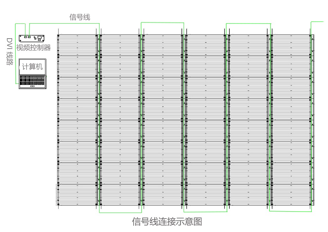 LED透明屏走線方式是怎樣的？附連接示意圖